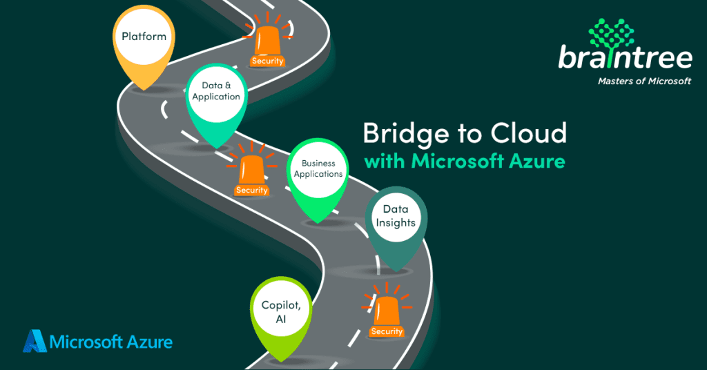 Azure Bridge to the Cloud - Braintree by Vox