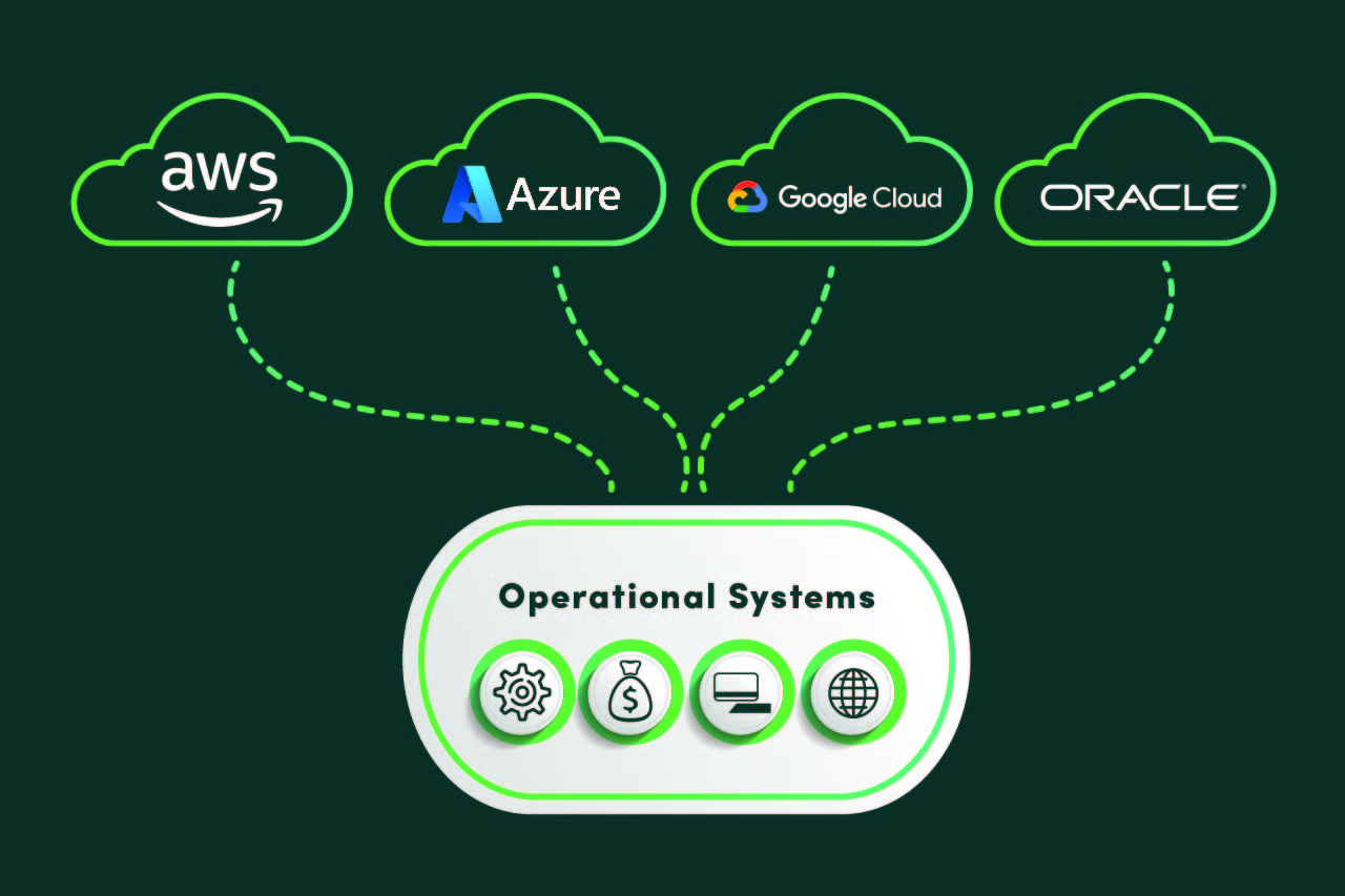 Migrate to Innovate Diagram 1-01.1